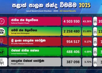 සමස්ත නිල ඡන්ද ප්‍රතිඵලය 2025