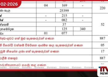 රටම එකට මෙහෙයුමෙන්  මත්ද්‍රව්‍ය සැකකරුවන් 887ක්  අත්අඩංගුවට