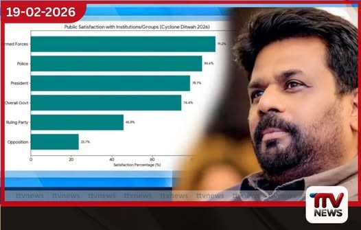 ජනපති අනුරට 78%ක ජන ප්රසාදයක්