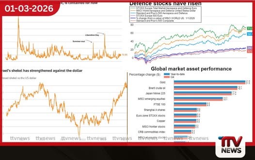 ඇමෙරිකා – ඉරාන ගැටුම හමුවේ ලෝක වෙළඳපොළ දැඩි අස්ථාවරත්වයකට