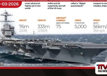 ඉරාන යුද්ධය සඳහා  ඇමෙරිකාවට වැයවන පිරිවැය