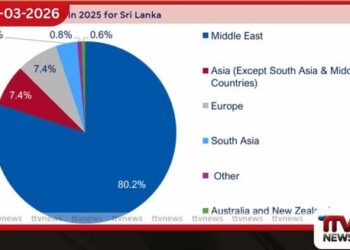 මැදපෙරදිග යුද්ධය නිසා ශ්‍රී ලංකා ආර්ථිකයට එල්ල වී ඇති බලපෑම