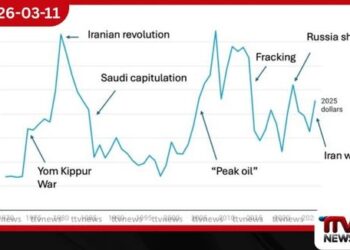 2026 තෙල් අර්බුදය සහ 1973 අතර වෙනස