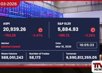 කොළඹ කොටස් වෙළඳපොළේ සියලු කොටස් මිල දර්ශකය 2025 සැප්තැම්බර් මාසයෙන් පසු ප්‍රථම වරට 21,000 මට්ටමෙන් පහළට