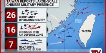 තායිවානය වටා චීන යුද ගුවන් මෙහෙයුම් යළිත් ඉහළට