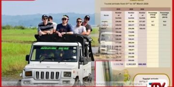 මාර්තු මුල් දින 18 තුළ  සංචාරකයින් ලක්ෂය ඉක්මවයි