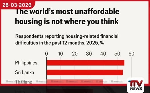 ආසියාවේ නිවාස මිලදී ගැනීමට අපහසුම දෙවන රට ලෙස ශ්රී ලංකාව නම් කෙරේ
