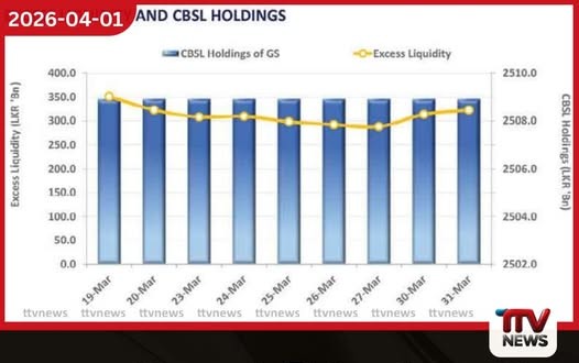 භාණ්ඩාගාර බිල්පත් පොලී අනුපාතික ඉහළට