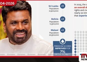 2025දී ප්‍රජාතන්ත්‍රවාදී  අයිතිවාසිකම් වර්ධනයෙන්  ශ්‍රී ලංකාව ගෝලීය වශයෙන් ඉදිරියට