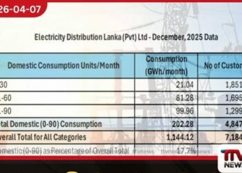 මෙරට විදුලි පාරිභෝගිකයින් ලක්ෂ 71 ඉක්මවයි