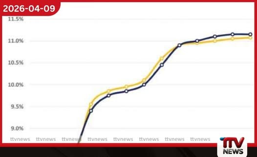භාණ්ඩාගාර බිල්පත් වෙන්දේසියේදී පොලී අනුපාත සුළු වශයෙන් ඉහළට