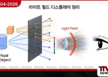 Samsung සහ POSTECH එක්ව  ලොව පළමු වරට 2D සහ 3D අතර මාරු විය හැකි  Metasurface Display තාක්ෂණය නිපදවයි