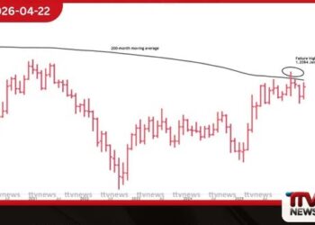 යුරෝවේ අනාගතය තීරණය  කරන තීරණාත්මක කඩඉම  1.20 සීමාව පිළිබඳ විග්‍රහයක්