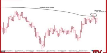 යුරෝවේ අනාගතය තීරණය  කරන තීරණාත්මක කඩඉම  1.20 සීමාව පිළිබඳ විග්‍රහයක්