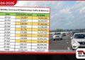 අවුරුදු සමයේ අධිවේගී මාර්ගවලින්  රුපියල් මිලියන 536ක ආදායමක්