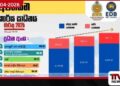 2026 පළමු කාර්තුවේදී  ශ්‍රී ලංකාවේ අපනයන ක්ෂේත්‍රයේ  1.59% ක වර්ධනයක්