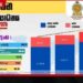 2026 පළමු කාර්තුවේදී  ශ්‍රී ලංකාවේ අපනයන ක්ෂේත්‍රයේ  1.59% ක වර්ධනයක්
