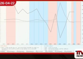 අනාගතයේ දී මෙරට ආර්ථිකයට  එල්ල විය හැකි  බරපතළම අභියෝගය ගැන  මහ බැංකුවෙන් විශේෂ අනතුරු ඇඟවීමක්