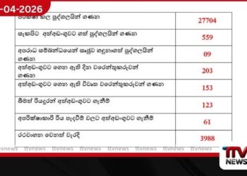 ශ්‍රී ලංකා පොලිස් විශේෂ මෙහෙයුම්: