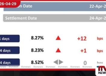ගෝලීය දේශපාලන බලපෑම් හමුවේ  ද්විතීයික වෙළඳපොළ  පොලී අනුපාතික ස්ථාවර මට්ටමක