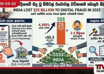 ඉන්දියාවේ ඩිජිටල් වංචා ඉහළට  වසරකදී අහිමි වූ මුදල  ඩොලර් බිලියන 25ක්