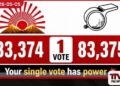 එක් ඡන්දයකින් තමිල්නාඩු අමාත්‍යවරයෙකුට සිය අසුන අහිමි වෙයි මැතිවරණ ඉතිහාසයේ තීරණාත්මක පෙරළියක්