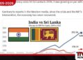 ශ්‍රී ලංකා ආර්ථිකය දරුණු පසුබෑමක ජොන්ස් හොප්කින්ස්  මහාචාර්ය ස්ටීව් හැන්කේ