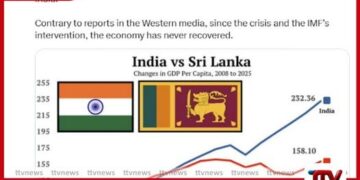 ශ්‍රී ලංකා ආර්ථිකය දරුණු පසුබෑමක ජොන්ස් හොප්කින්ස්  මහාචාර්ය ස්ටීව් හැන්කේ