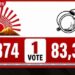 එක් ඡන්දයකින් තමිල්නාඩු අමාත්‍යවරයෙකුට  සිය අසුන අහිමි වෙයි