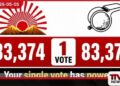 ඉන්දීය අමාත්‍යවරයෙකු  එක් ඡන්දයකින්  පරාජයට පත් වෙයි
