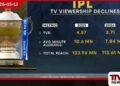 2026 IPL රූපවාහිනී ප්රේක්ෂක ප්රතිශතයේ දැවැන්ත කඩාවැටීමක්