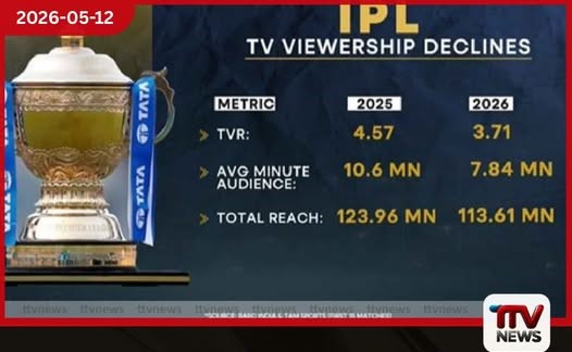 2026 IPL රූපවාහිනී ප්රේක්ෂක ප්රතිශතයේ දැවැන්ත කඩාවැටීමක්