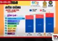 2026 මුල් මාස හතර තුළ  ශ්‍රී ලංකාවේ සමස්ත අපනයන ආදායම  ඇ.ඩො. බිලියන 5.7 ඉක්මවයි