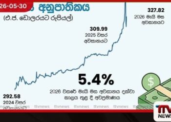 2026 දී රුපියල 5.4%කින් අවප්රමාණය වෙලා