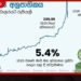 2026 දී රුපියල 5.4%කින් අවප්රමාණය වෙලා