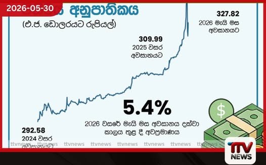 2026 දී රුපියල 5.4%කින් අවප්රමාණය වෙලා