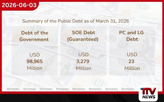 ශ්රී ලංකාවේ සමස්ත රාජ්ය ණය බර 2026 පළමු කාර්තුවේදී පහළට;