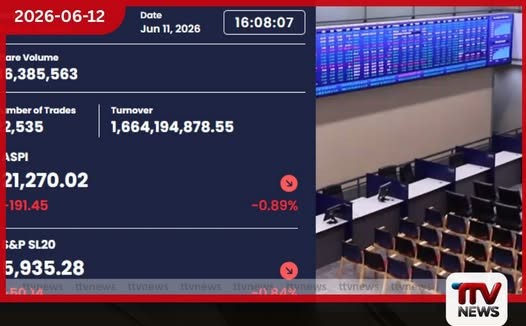 කොළඹ කොටස් වෙළෙඳපොළ ඒකක 191කින් පහළට