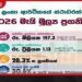 මුදල් අමාත්යාංශය ශ්රී ලංකාවේ ආර්ථික ස්ථාවරත්වය පිළිබඳ මැයි මස ප්රගති වාර්තාව නිකුත් කරයි