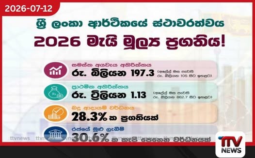 මුදල් අමාත්යාංශය ශ්රී ලංකාවේ ආර්ථික ස්ථාවරත්වය පිළිබඳ මැයි මස ප්රගති වාර්තාව නිකුත් කරයි