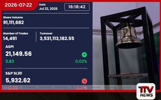 කොළඹ කොටස් වෙළෙඳපොළ මිල දර්ශකවල මිශ්ර හැසිරීමක්