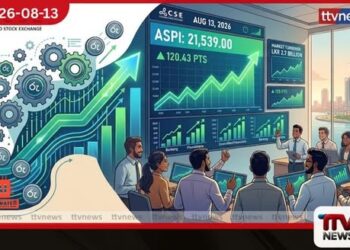 කොළඹ කොටස් වෙළෙඳපොළ ඒකක 120ක් ඉහලට!