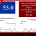 2026 ජූලි මාසයේ දී නිෂ්පාදන සහ සේවා ක්රියාකාරකම්වල වර්ධනයක්