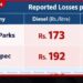 පෞද්ගලික ඉන්ධන සමාගම් දැවැන්ත පාඩු ලබයි…