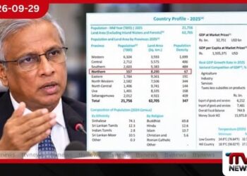 උතුරු පළාතේ ජනගහනය 557,000ක් ලෙස දැක්වීම ගැන එම්.ඒ. සුමන්තිරන් මහ බැංකු වාර්තාවෙන් ප්‍රශ්න කරයි!