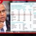 උතුරු පළාතේ ජනගහනය 557,000ක් ලෙස දැක්වීම ගැන එම්.ඒ. සුමන්තිරන් මහ බැංකු වාර්තාවෙන් ප්රශ්න කරයි!