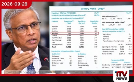 උතුරු පළාතේ ජනගහනය 557,000ක් ලෙස දැක්වීම ගැන එම්.ඒ. සුමන්තිරන් මහ බැංකු වාර්තාවෙන් ප්රශ්න කරයි!